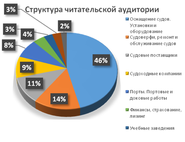 Схема распространения
